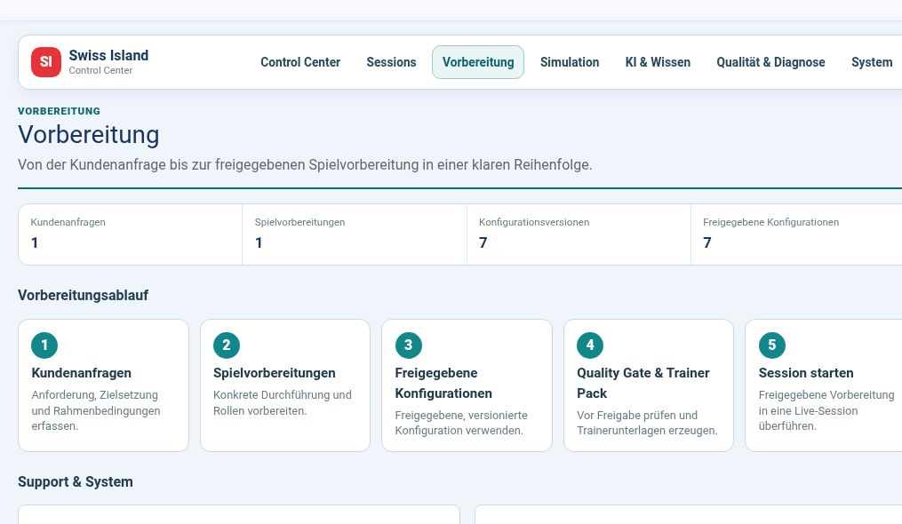SIT-Backend: Ablauf von der Kundenanfrage bis zur freigegebenen Trainingskonfiguration